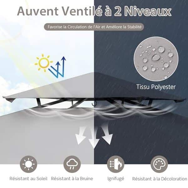Découvrez notre test complet de la tonnelle barbecue Goplus avec auvent latéral : performances, avantages et inconvénients pour bien choisir votre abri de jardin.